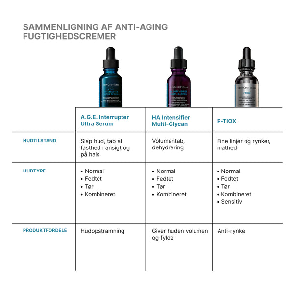 A.G.E Interrupter Ultra Serum