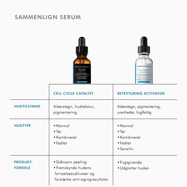 Cell Cycle Catalyst Serum